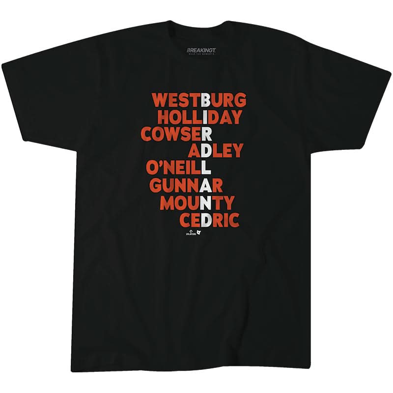 Birdland Names 2025