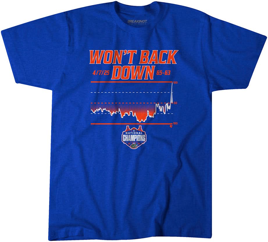 Florida Basketball: Won't Back Down National Champions