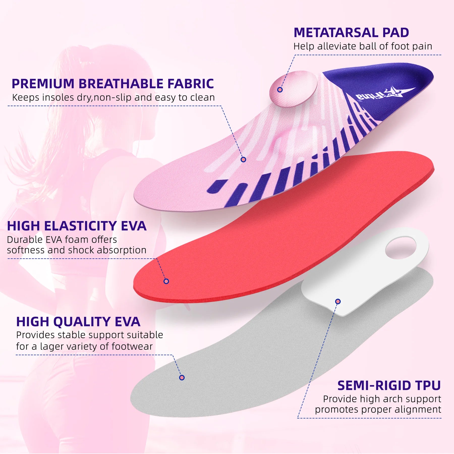 High Arch Support Inserts Plantar Fasciitis Relief Metatarsal Pain Orthotics Flat Feet Insoles Women Standing All Day Heel Pad